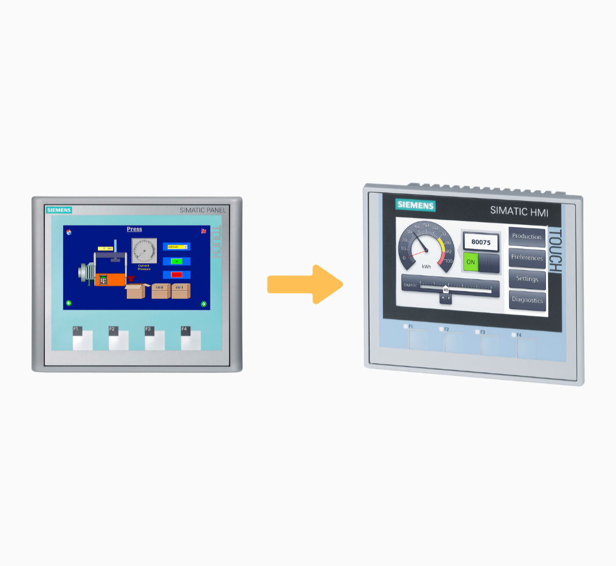 Zukunftssichere Lösungen für Ihr SIMATIC TP177B